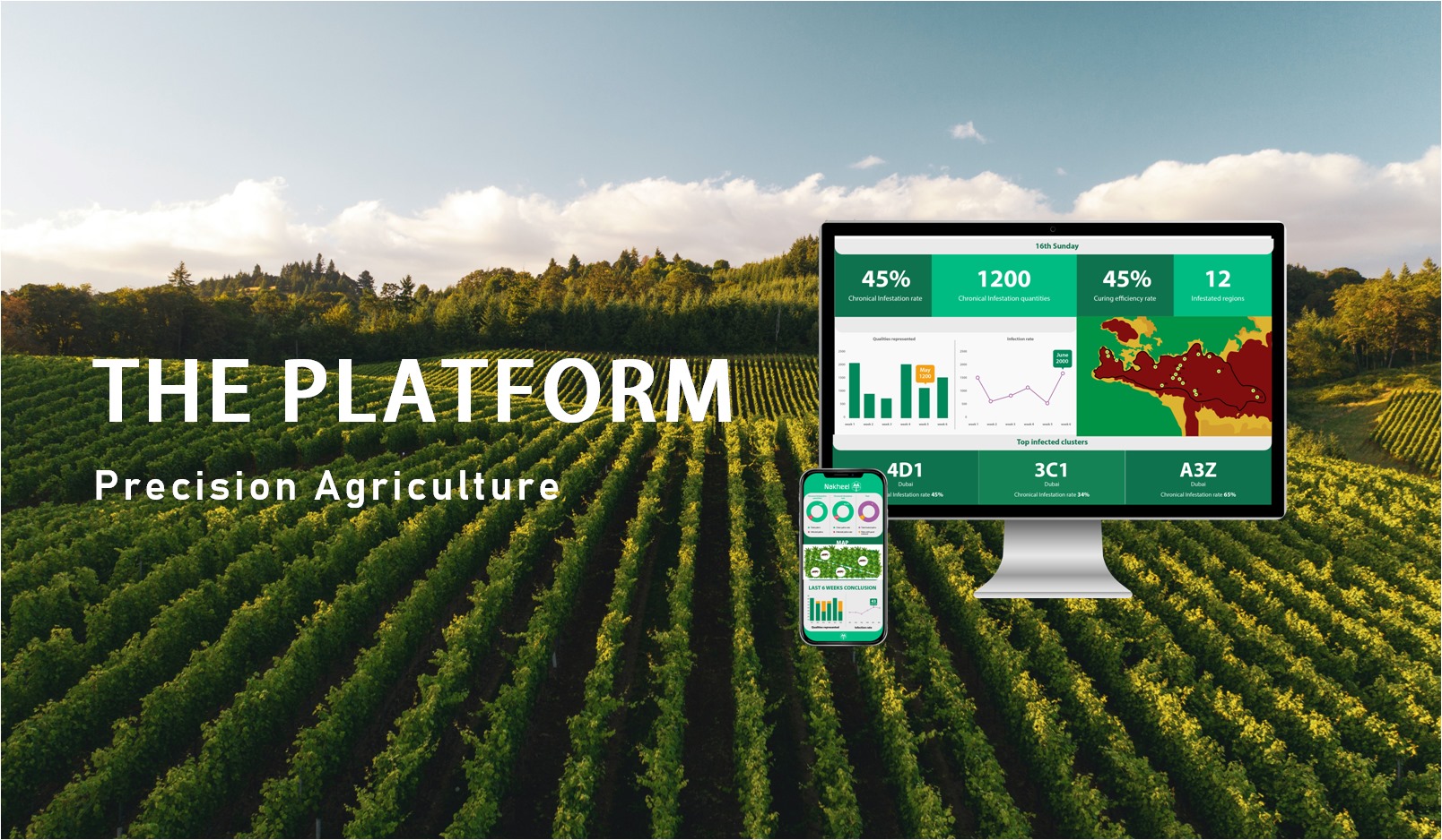 Precision Agriculture Platform